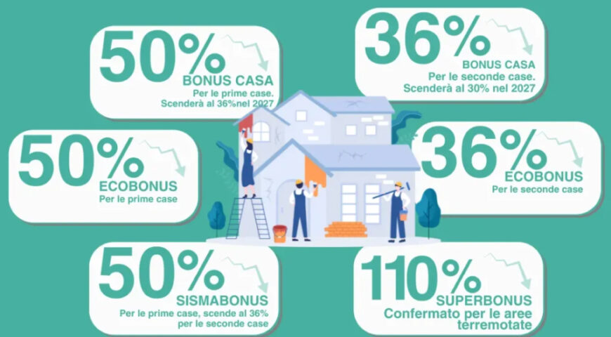 Agevolazioni Fiscali 2026